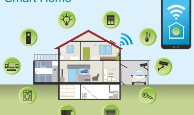 How Smart Homes Work