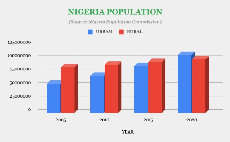 Competition in the Nigeria Real Estate Economy